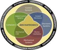 Mechatronics development