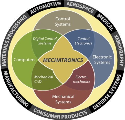 Mechatronics